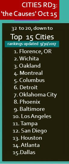 Top 15 Cities